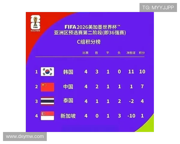 2026年世界杯预选赛亚洲区附加赛详细赛程及相关分析 2026年世界杯预选赛亚洲区附加赛详细赛程及相关分析