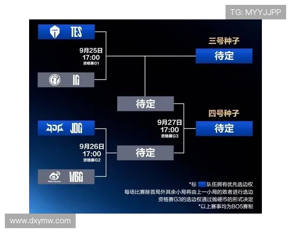 《历届英雄联盟全球总决赛名次回顾与分析》