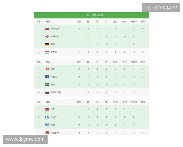 世界杯欧洲赛区最新排名分析 各队争夺出线名额激烈形势一览 世界杯欧洲赛区最新排名分析 各队争夺出线名额激烈形势一览