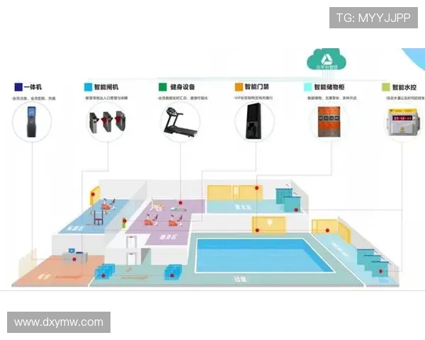 基于智慧管理的高校体育场馆开放共享与便捷预约服务系统研究