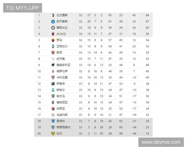 意甲最新积分榜：豪门争锋中小球队崛起 意甲冠军之争愈发激烈