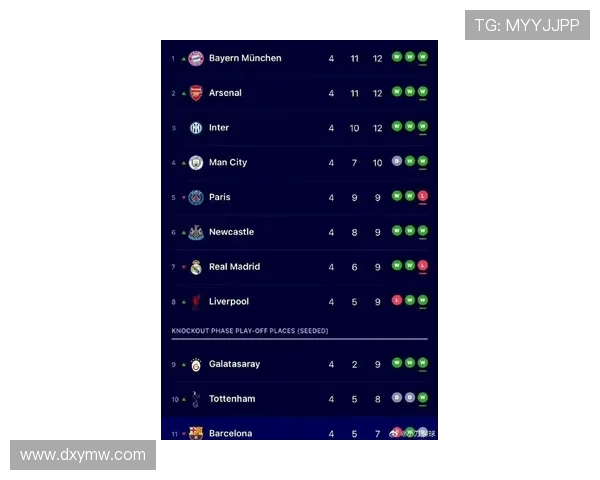 欧冠小组赛积分榜最新动态 强强对决激烈上演 赛季晋级形势解析