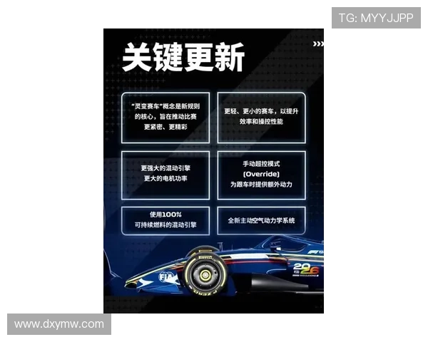 新赛季F1车队最新动态深度汇总全面揭示全球赛场竞争格局全面升级